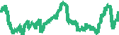 data
