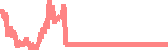 data