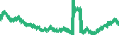 data