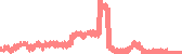 data