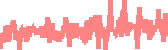 data