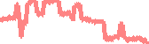 data