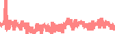 data