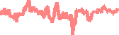 data