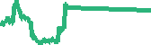 data