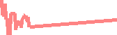 data