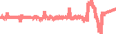 data