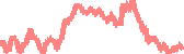 data