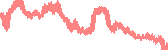 data