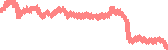 data