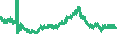 data