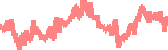 data