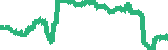 data