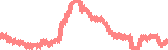 data