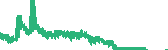 data