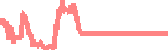 data