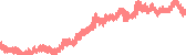 data