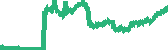 data