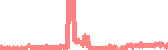 data