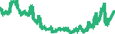 data