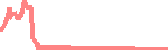 data