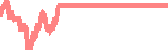data