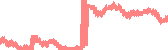 data