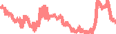 data