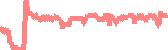 data