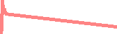 data