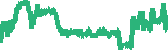 data