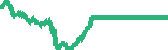 data