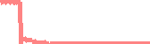 data