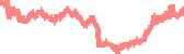 data