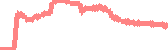 data
