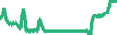 data