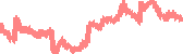 data