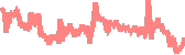 data