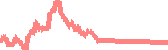 data