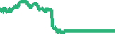 data