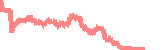 data