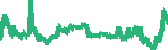 data