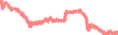 data