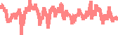 data