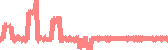 data