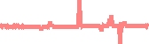 data