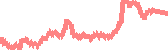 data