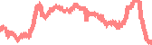 data