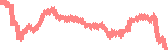 data