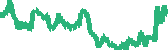 data